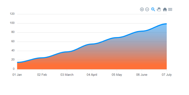 Create Chart Using Html Css Javascript Source Code