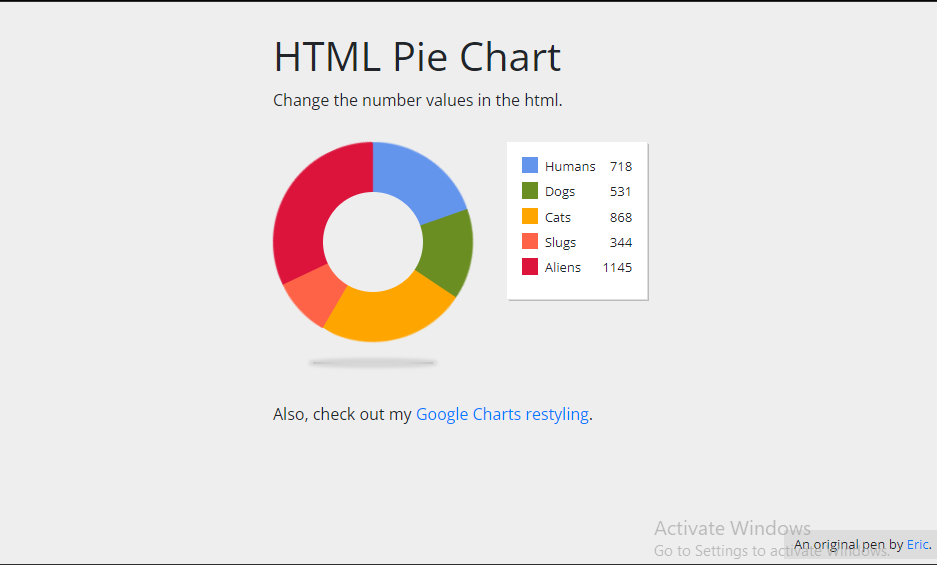 13 CSS Charts And Graphs Example Free Code