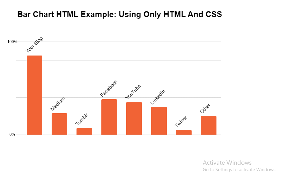 13 CSS Charts And Graphs Example Free Code