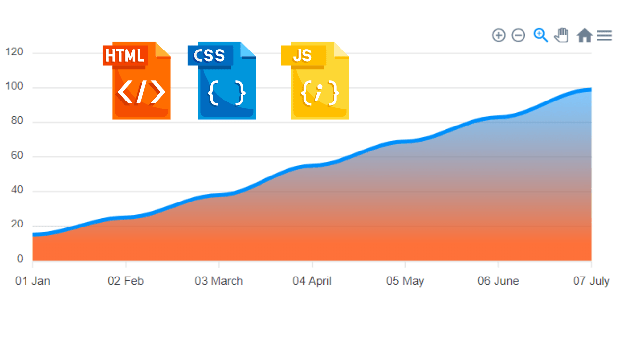 With Random Create Chart Using Html Css Javascript Source Code 