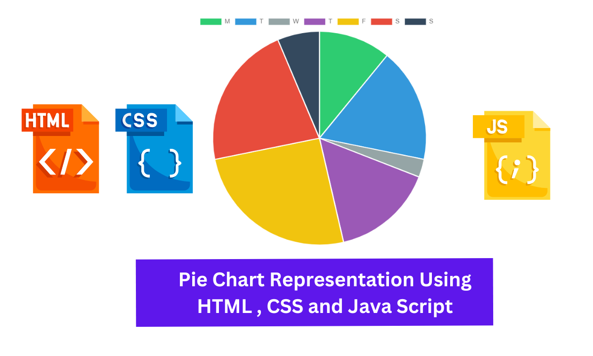 How To Create Pie Chart Using JavaScript