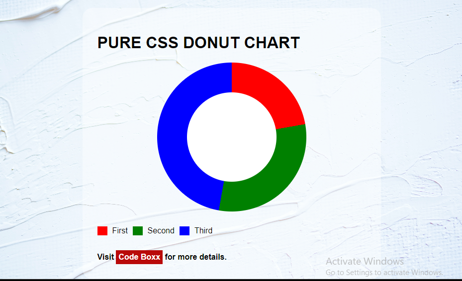 13 CSS Charts And Graphs (Example + Free Code)