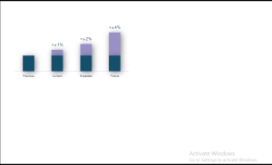 13 CSS Charts And Graphs (Example + Free Code)