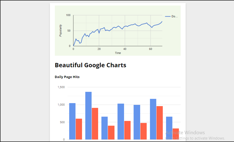 13 CSS Charts And Graphs (Example + Free Code)