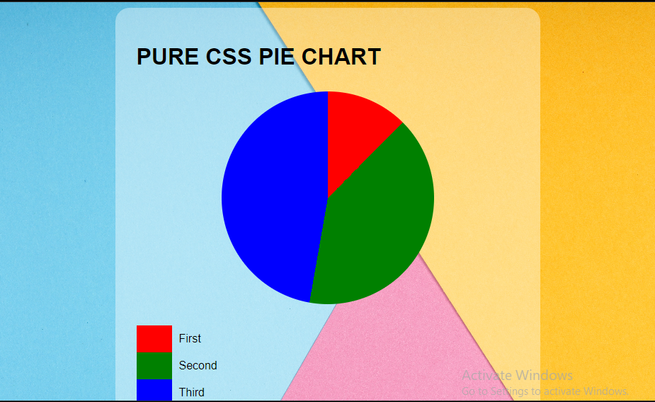 13 CSS Charts And Graphs (Example + Free Code)