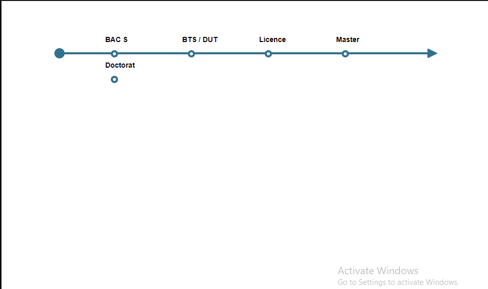 15+ Bootstrap Timelines Examples With Code