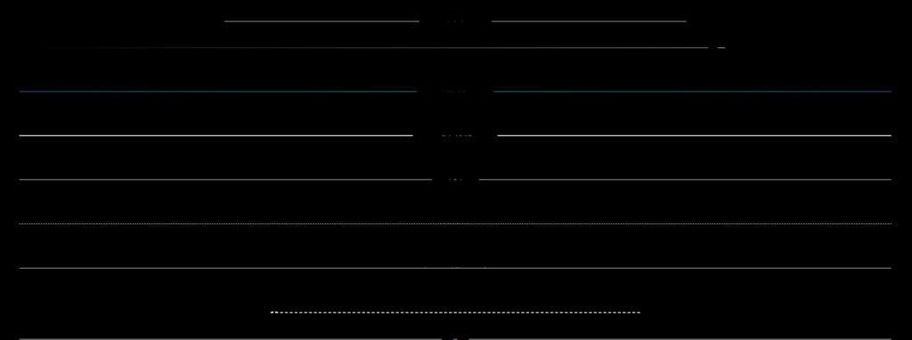 20+ Beautiful HTML <hr> Styles Using CSS
